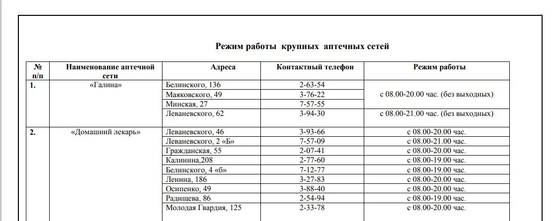 Режим аптек 1 января. График работы для архитектуры. Аптека мая режим работы. Пенза Кузнецкий режим работы. Режим дня аптеки