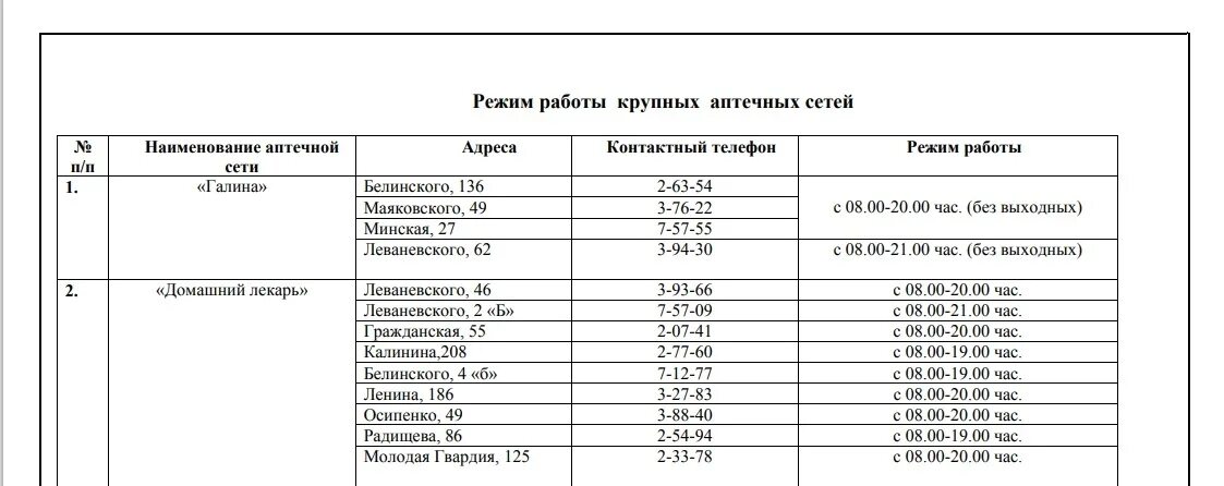 Режим работы. Расписание работы магазина. Аптека мая режим работы. Режим работы Кузнецкий Пенза. Рабочий день аптек