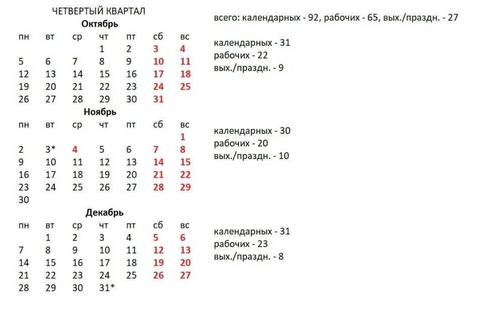 Квартал календарь. Кварталы в году по месяцам. Месяца по квартально. Кварталы по месяцам таблица. 2 квартал 2024 года какие месяца