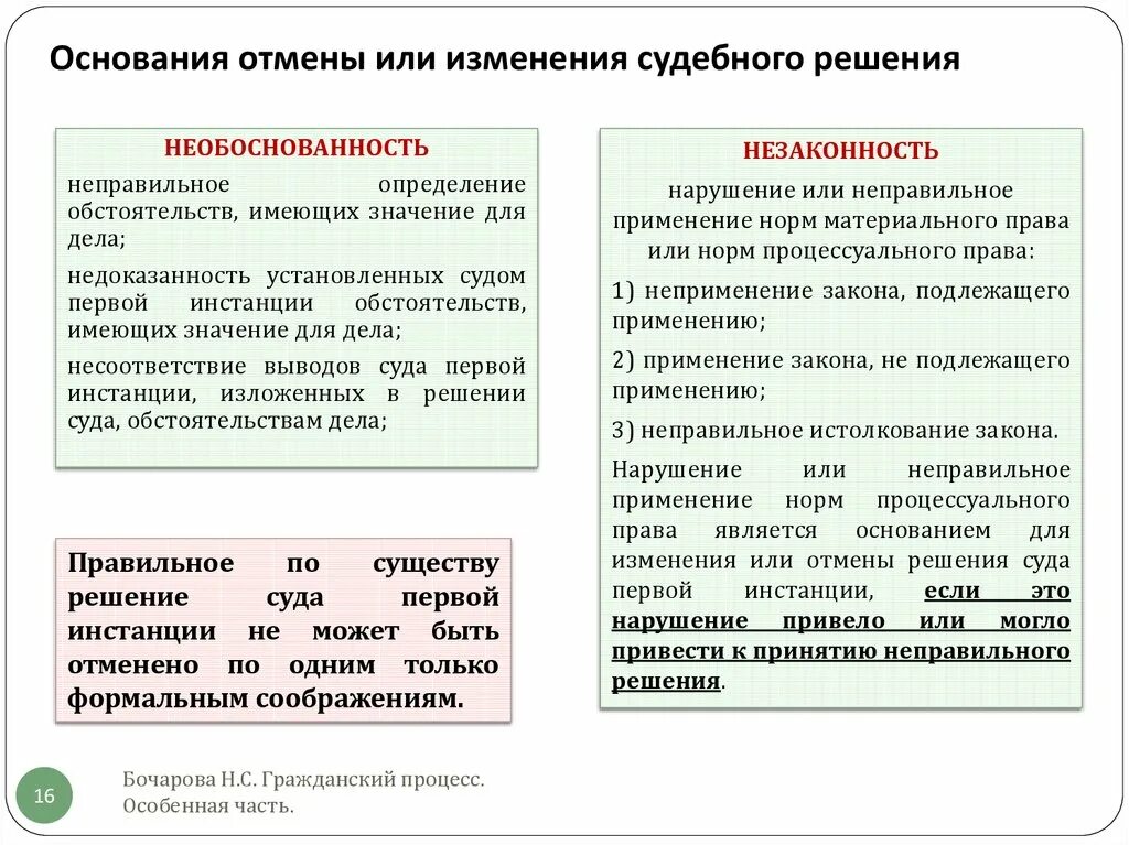 Первой инстанции пришел к выводу. Основания к отмене или изменению решения в апелляционном порядке. Основания к отмене решения суда в апелляционном порядке. Основания для отмены или изменения судебных постановлений. Основания для отмены решения суда первой инстанции.