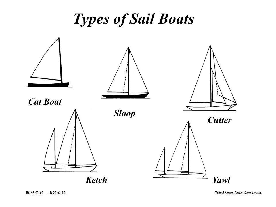 Sailing 3 формы
