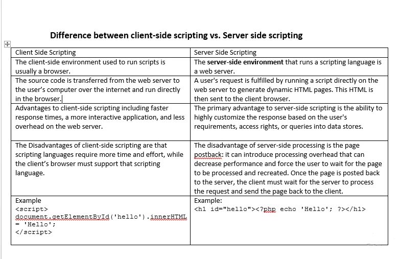 Scripts client. Client Side languages. Client scripts. Отключен от сервера (the time difference between Server and client is too large). Clientside script Error Маджестик.