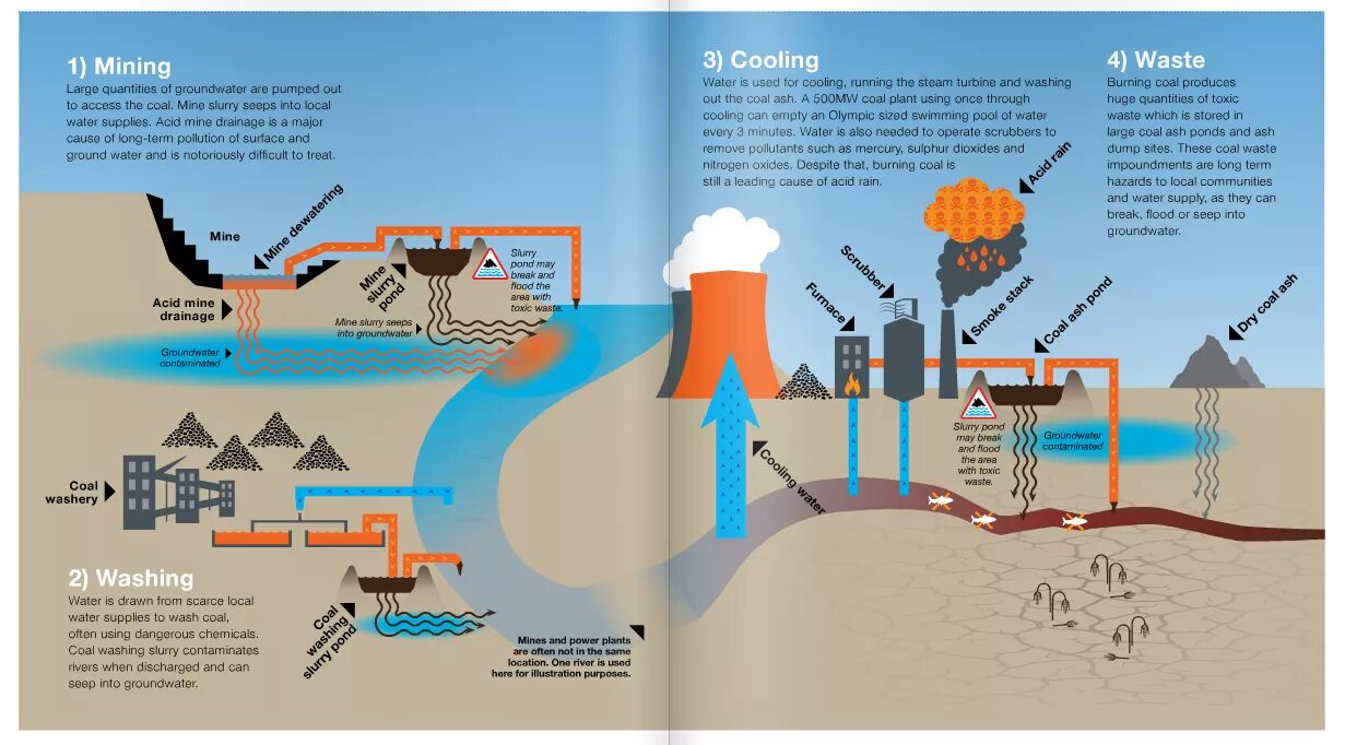 Acid mine Drainage. Water Drainage for Coal mine. Mining Water. Процесс woda. Best mine cool