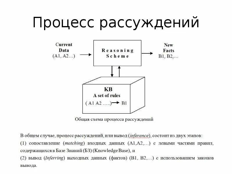 Механизм запускающий процесс размышления. Процесс рассуждения. процесс размышления.