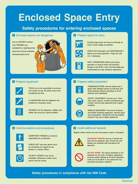 Entering space. Enclosed Space entry. Enclosed Space entry procedures. Safety procedures. Safety poster "enclosed Space entry".