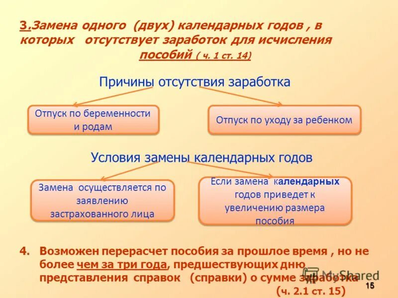 Продолжительностью два календарных дня. Замена календарных лет презентация. Замена календарных лет слайды. Объективные причины отсутствия заработка.