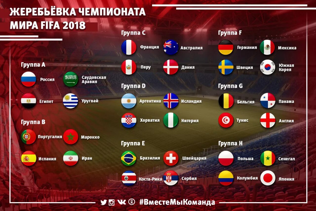 Группа футбол. Групповой этап чемпионата мира по футболу 2018 года в России. Чемпионат мира по футболу 2018 года таблица жеребьевка. Чемпионат мира 2018 группа России. Чемпионат мира 2018 групповой этап.