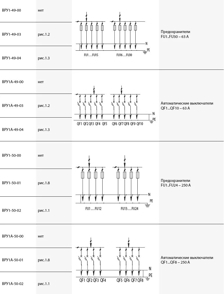 Вру описание. ВРУ 250а схема. Схема щит вру1-13-20. ВРУ 6 кв схема. Схема ВРУ на 150 КВТ.