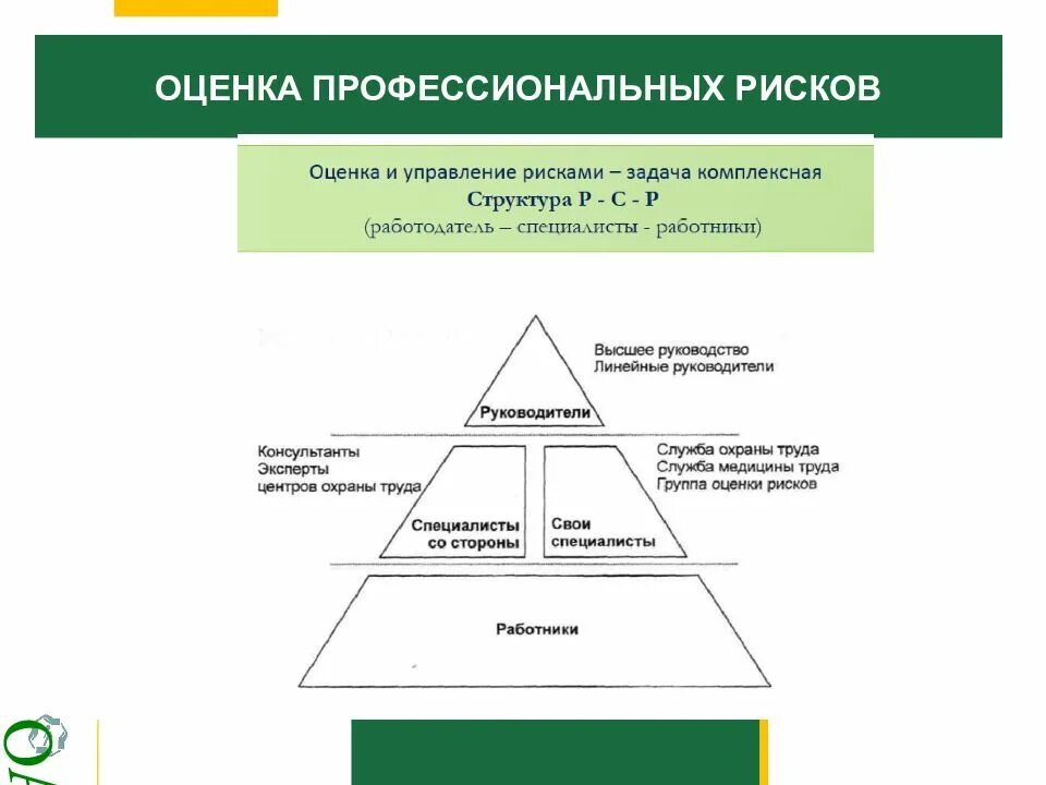 Оценка и управление профессиональными рисками является. Оценка профессиональных рисков. оценка и управление профессиональными рисками. структура оценки профессиональных рисков. профессиональные риски оценка профессиональных рисков.