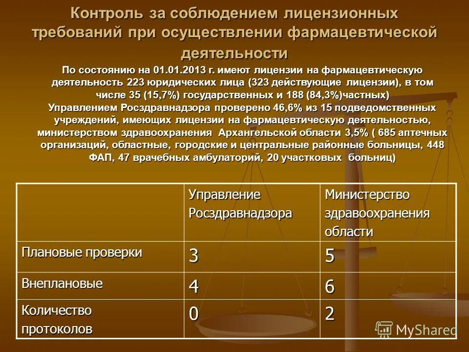 лицензирующий орган должен проводить плановые проверки. плановые проверки лицензионных требований. проверка соблюдения лицензионных требований. плановые проверки лицензионных требований. плановые проверки лицензионных требований могут проводиться.