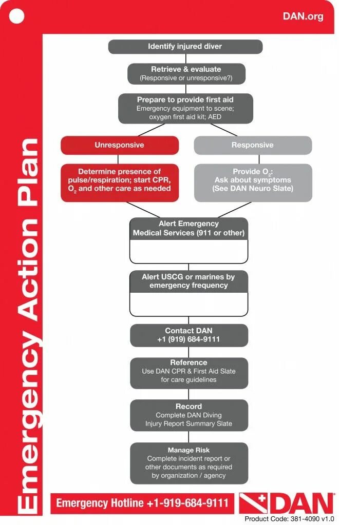 Care guidelines