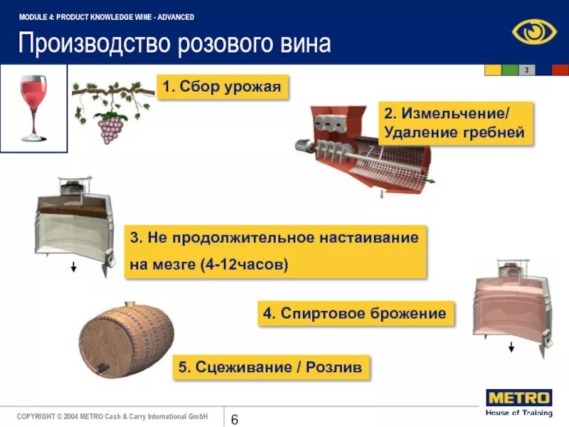 Технология производства вина. Схема производства розовых вин. Производство розового вина. Этапы производства вина. Производство красного вина