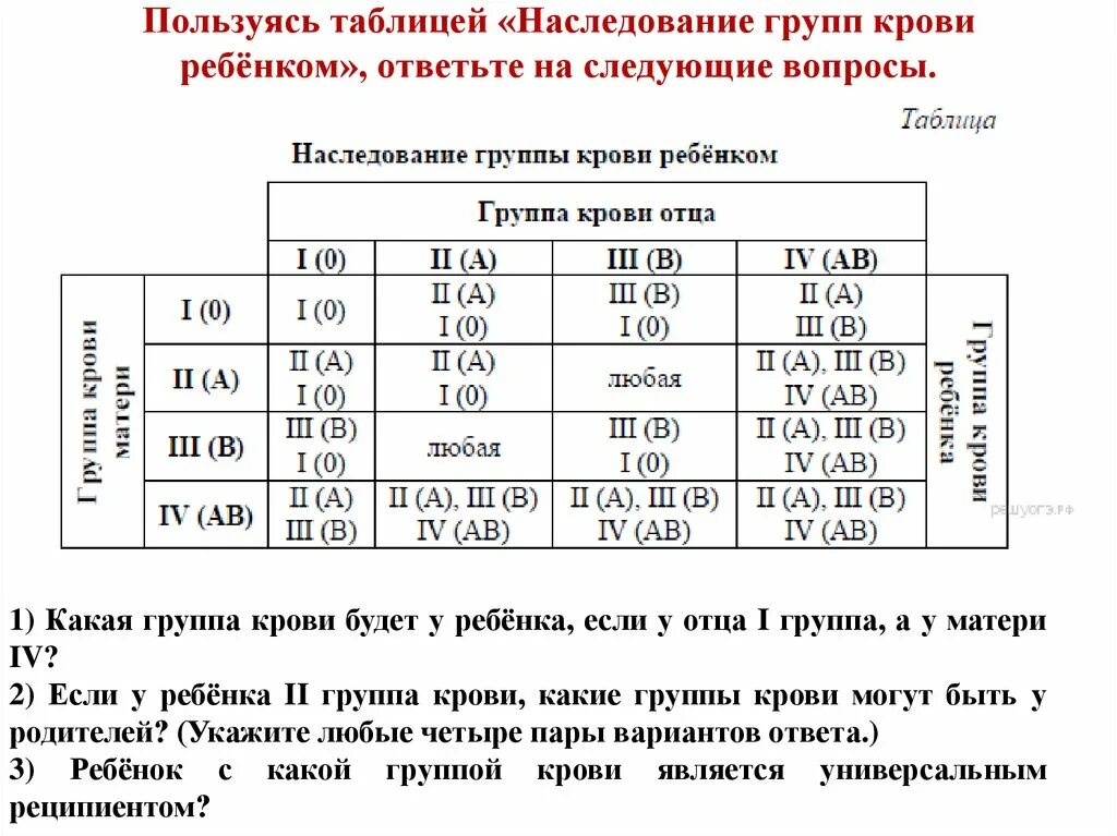 Таблица определения группы крови у ребенка. Наследование группы крови от родителей таблица. Наследование по группе крови таблица. Наследование групп крови группы крови родителей. Какая группа крови у отца андрея