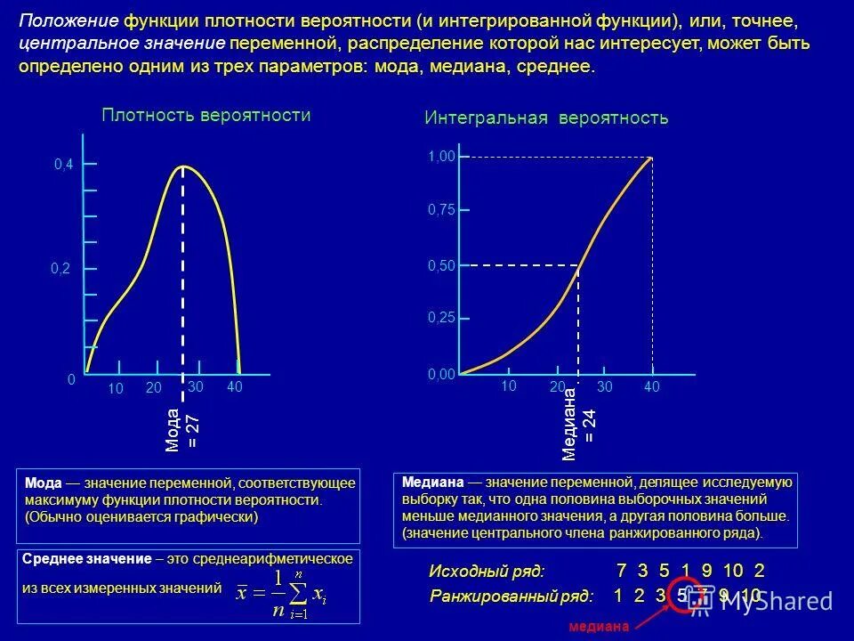 Функция распределения среднее значение. Функция положения. среднее медианное значение. медиана график. медиана функции распределения.
