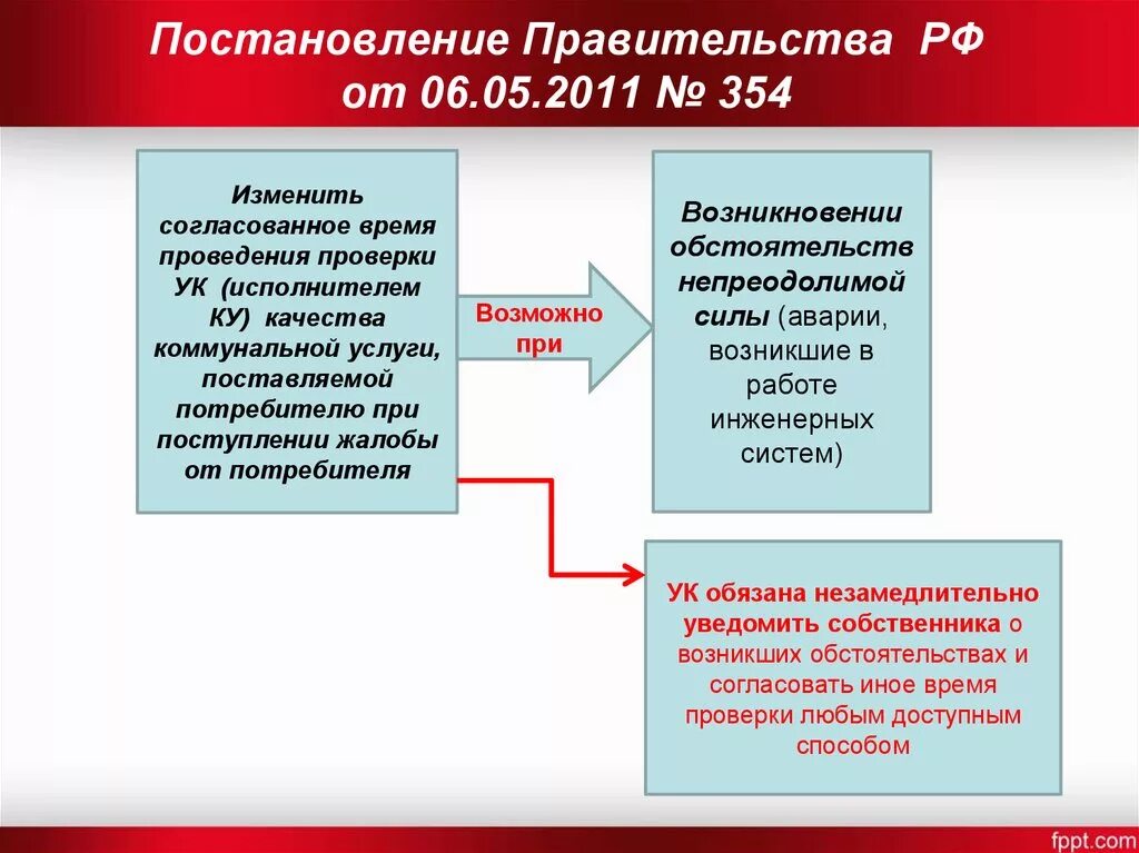 Правительства РФ от 06.05.2011 № 354. Постановление правительства 354 от 06.05.2011. Постановление правительства РФ 354 от 06.05.2011 с изменениями. Постановление правительства о ЖКХ. Постановления правительства рф 354 пункт