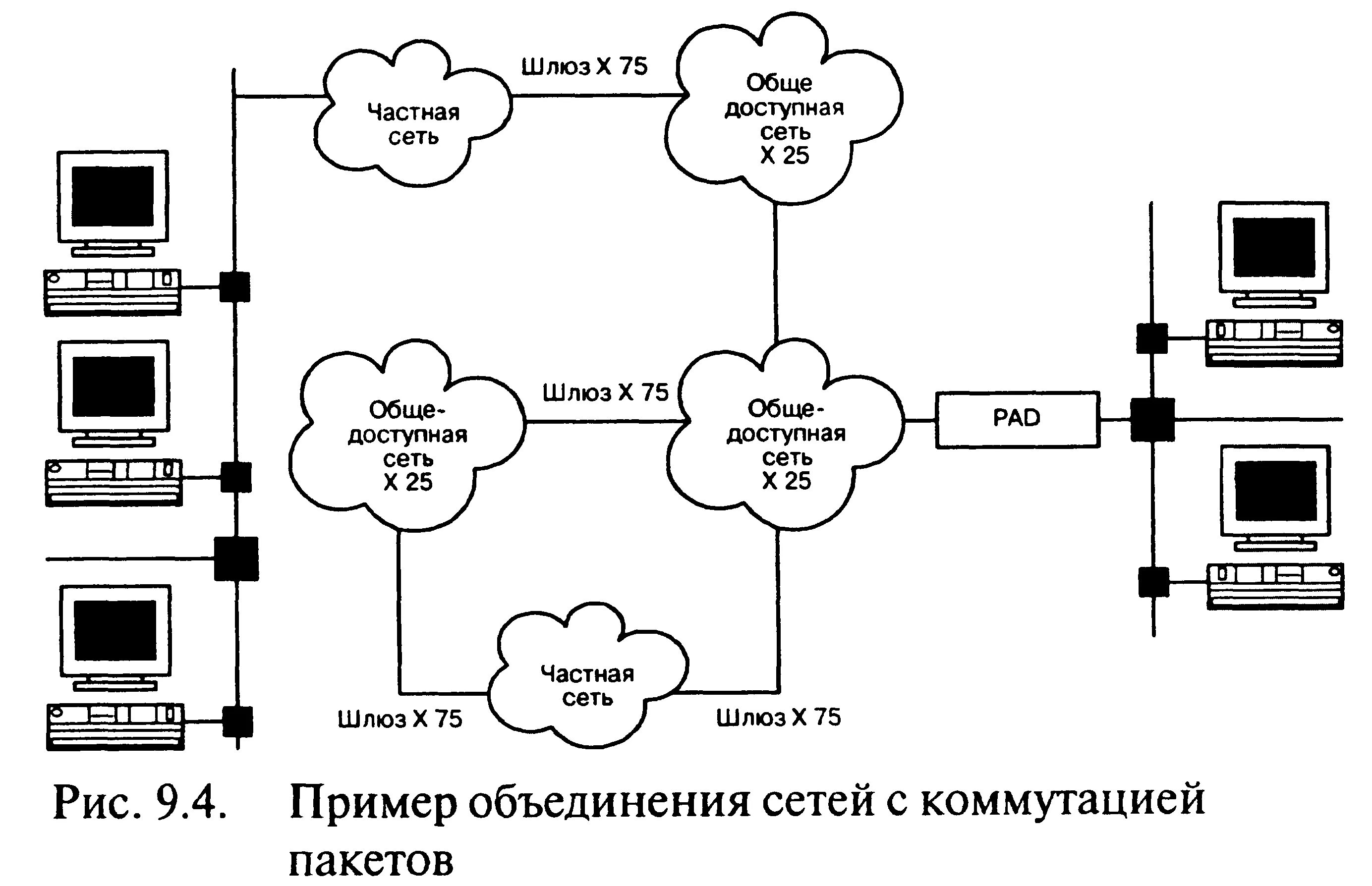Шлюз связи. X.25 протокол. Архитектура протокола х.25. Шлюз на схеме сети. Сети х.25.