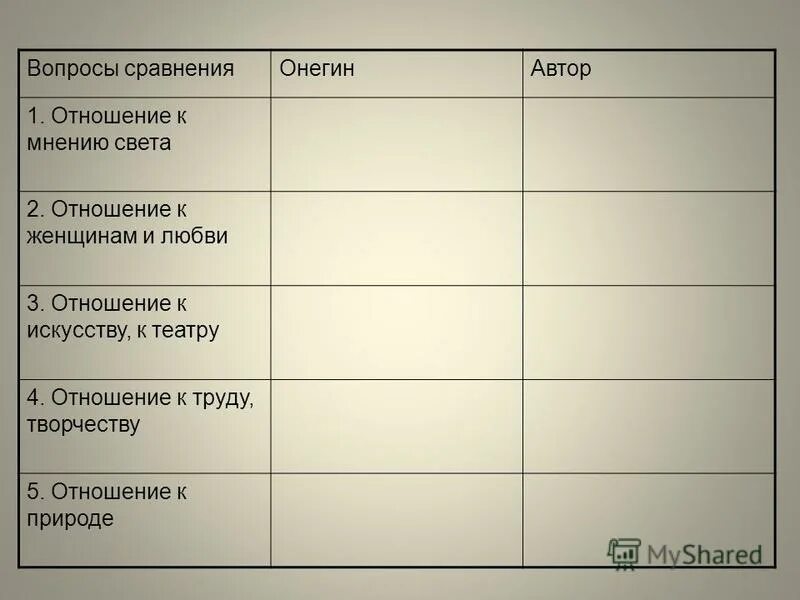 отношение онегина к труду цитаты. онегин автор 1 отношение к мнению света. онегин и автор. таблица евгений онегин и автор. таблица онегина и автора.
