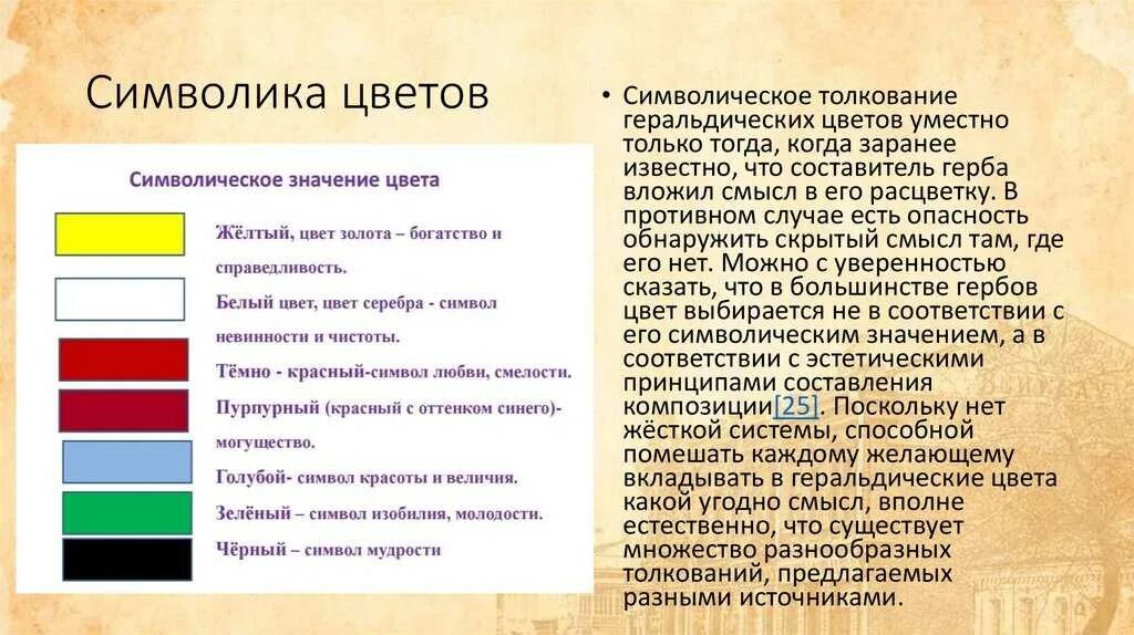 Символы на гербах и их значение