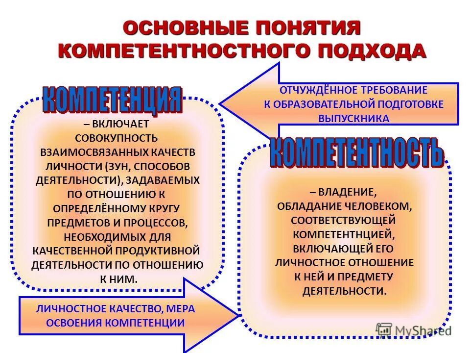 Этапы практическ занятий в педагогике. Виды бизнес-процессов в организации. Образовательные методики для школьников. Блуму). Технические средства труда.
