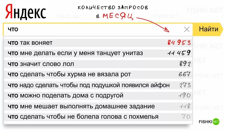 Почему цыгане моются но все равно воняют. Что спросить у Яндекса. Яндекс запрос Мем. Запросы в яндексетлюбовь. Что мне спросить у Яндекса.