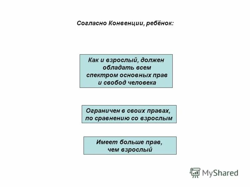 Согласно конвенции ребенок. Согласно конвенции ребенок как и взрослый. Согласно конвенции ребенок должен обладать. Ребенок имеет больше прав чем взрослый. Согласно конвенции основным