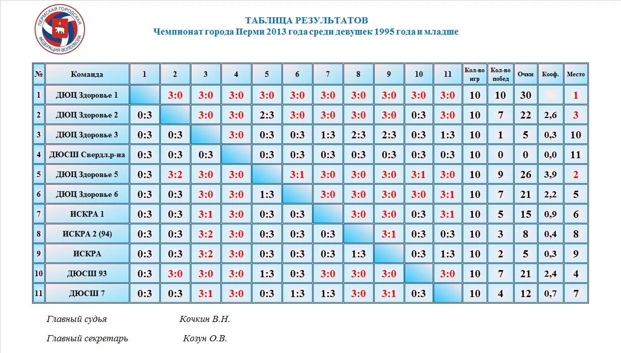 Таблица итогов года