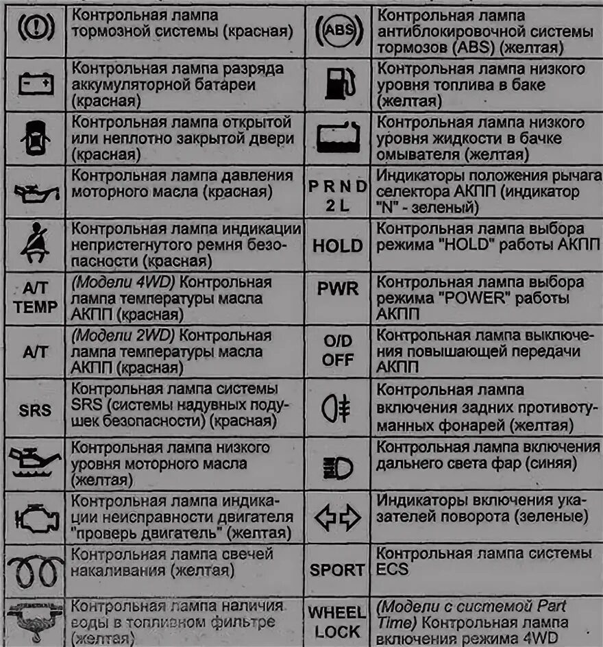 Контрольные лампы маз