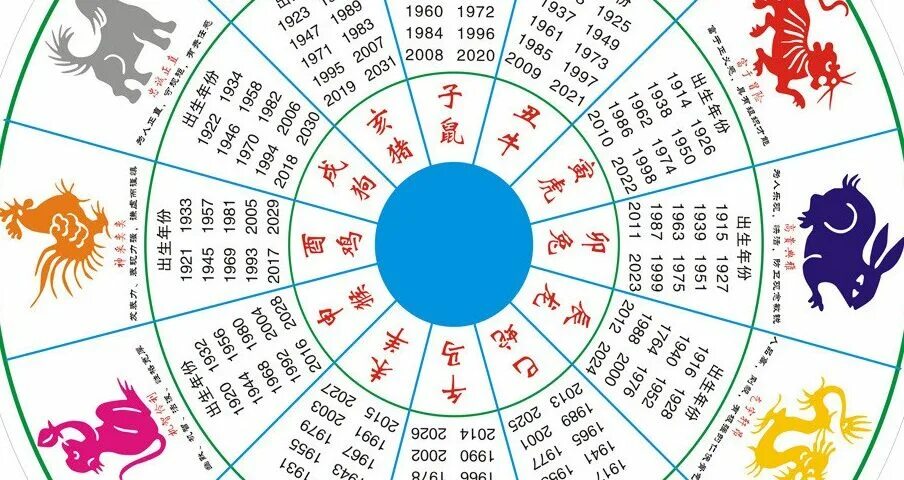 Январь какой год. Китайский гороскоп. Китайский календарь. Гороскоп по годам. Год рождения по китайскому календарю.