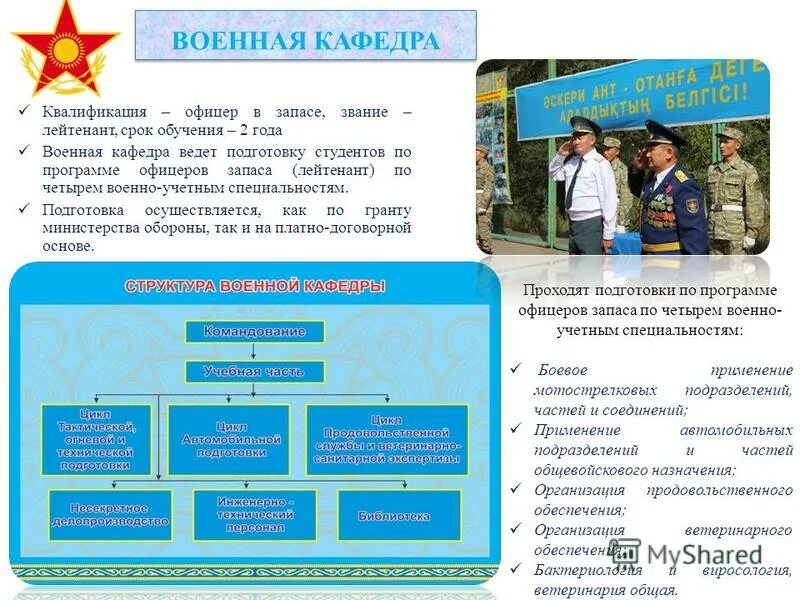 Требования предъявляемые офицеру. Требования предъявляемые офицеру