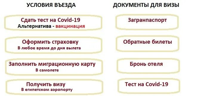 Какие документы нужны в египет. Документы для въезда в Египет. Правила въезда в Египет для россиян в 2022. Правила въезда в Египет 2022. Правила въезда в Египет.