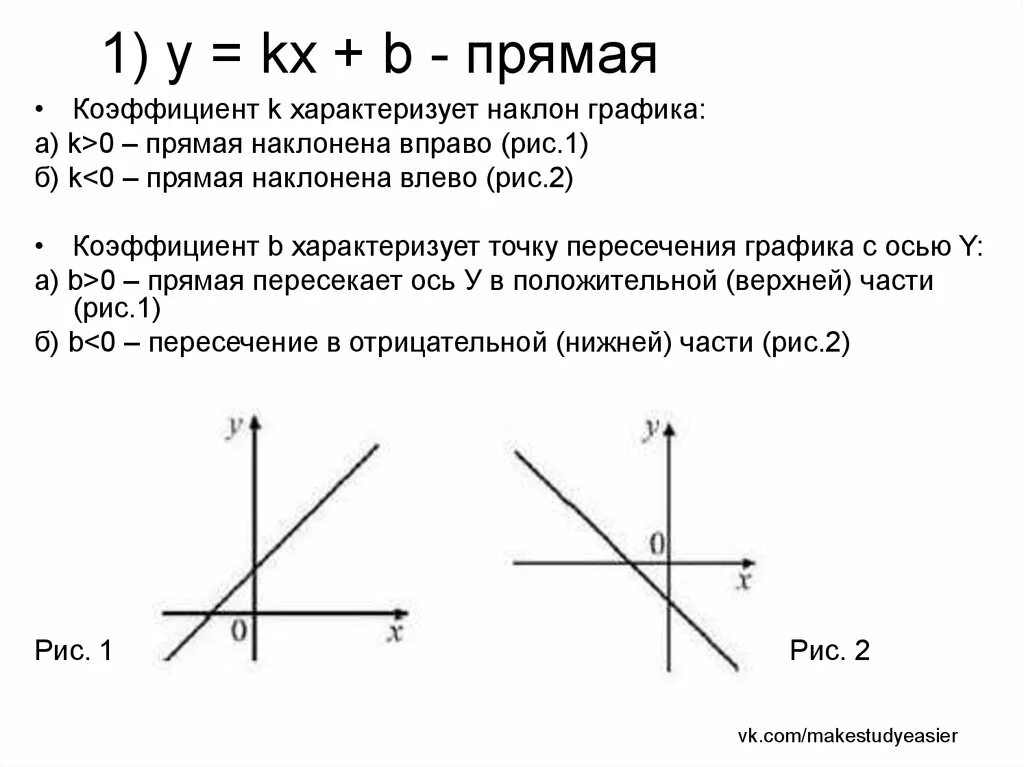 Прямая y kx 1. Коэффициенты Графика функции y KX+B. Как определить коэффициент по графику функции y KX+B. График линейной функции y KX. График функции y KX+B K=0.