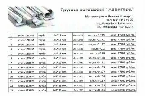 Вес 1 метра нержавеющей трубы. Вес 1 метра нержавеющей трубы