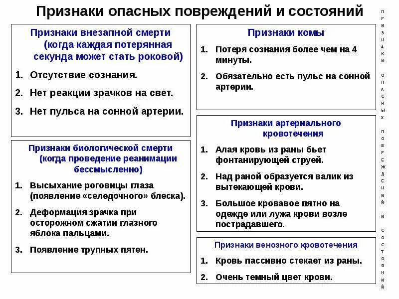 3 признака опасности. Признаки опасных повреждений и состояний. Признаки опасного состояния. Признаки внезапной смерти (когда каждая секунда может стать роковой). Признаки внезапной смерти.