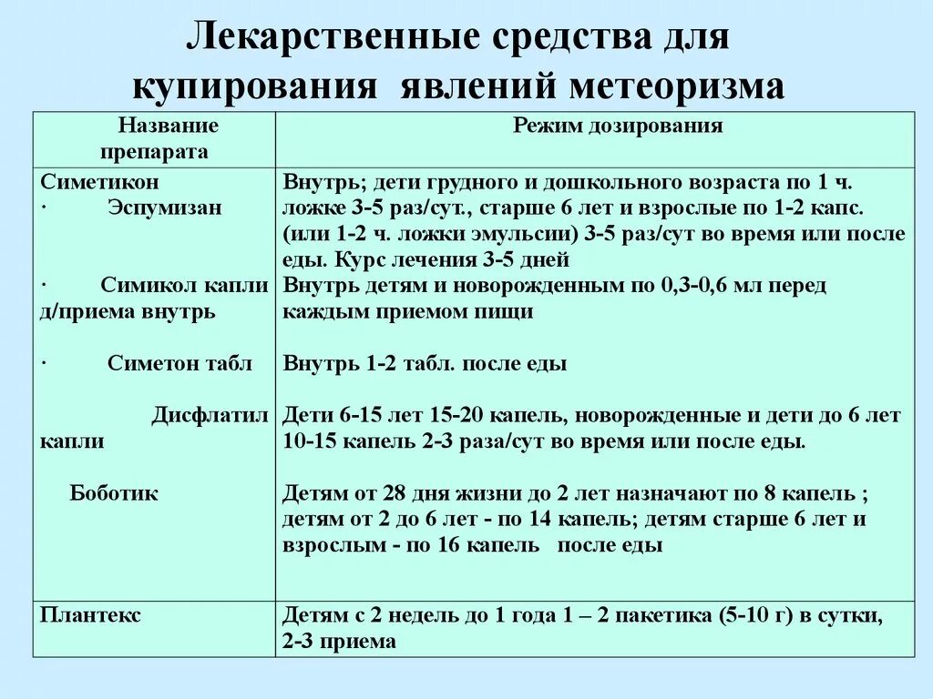 При газообразовании что лучше принимать