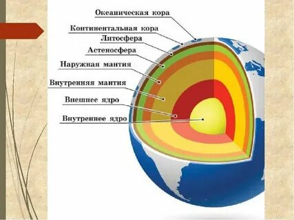 Земля в мини системе