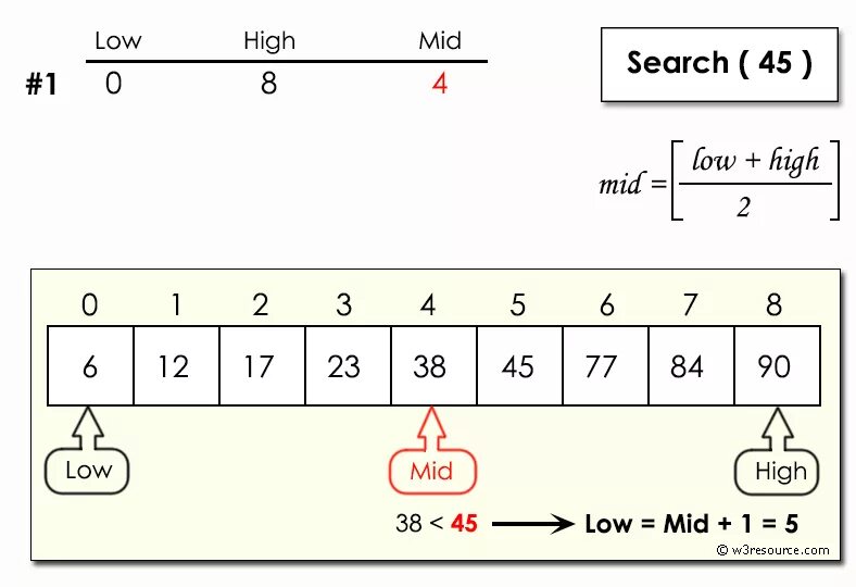 Array of n elements