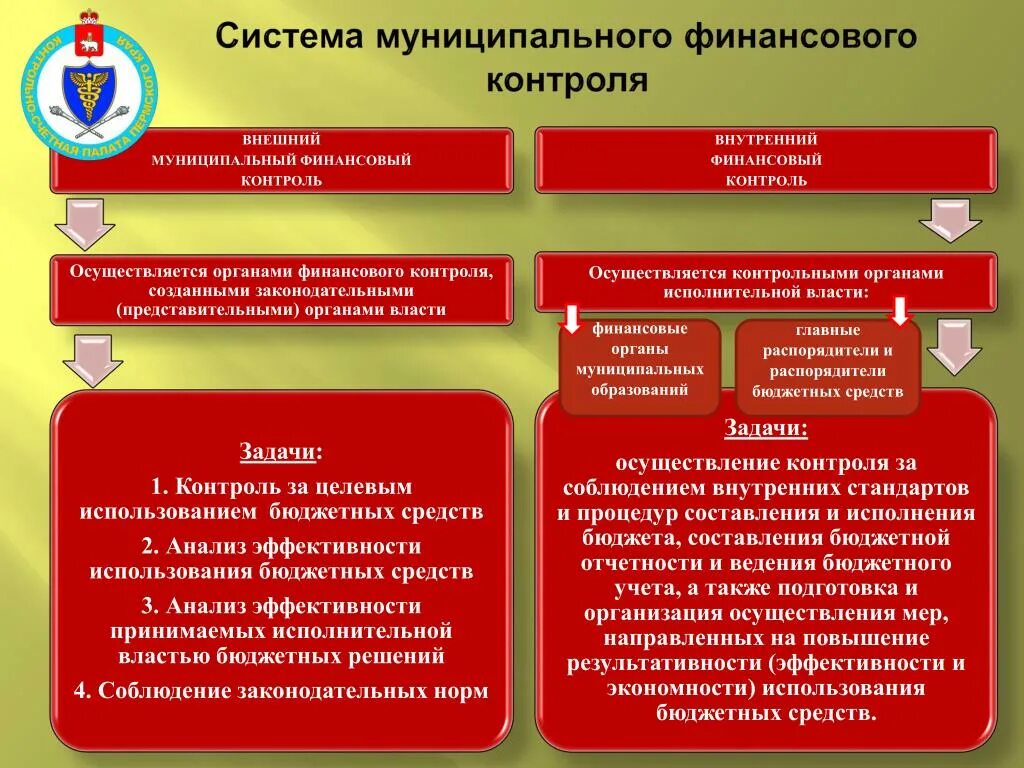 Стандарт внутреннего муниципального контроля. Органы муниципального финансового контроля. Муниципальный финансовый контроль. Муниципальный финансовый контроль осуществляют. Органы внешнего и внутреннего государственного финансового контроля.