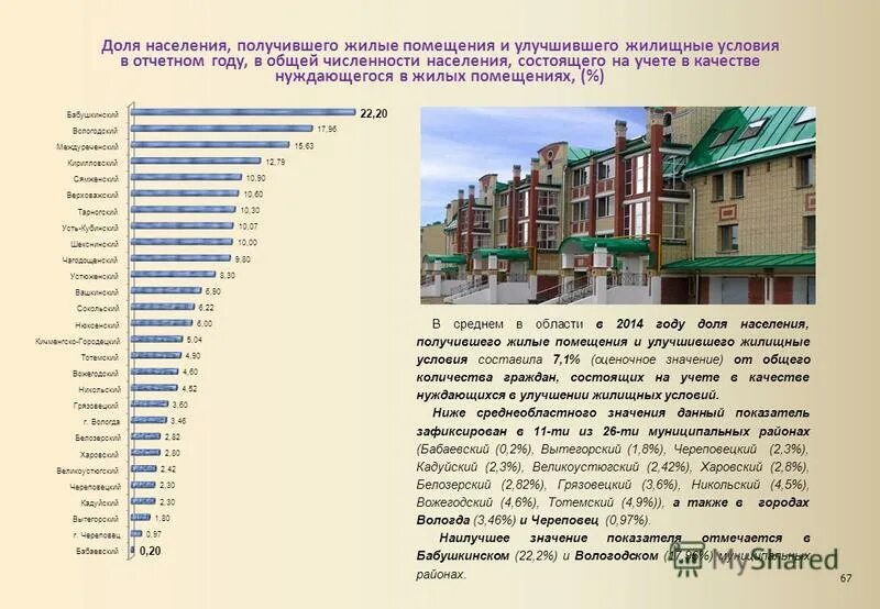 Количество улучшивших жилищных условий
