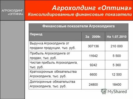 Агрохолдинг список