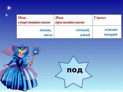 Глагол лежать в настоящем времени