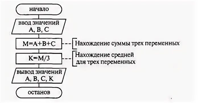 Сумма трех величин. Схема трёх переменных. Вычислите значение суммы обратных величин трех переменных блок схема. Вычислите значение суммы обратных величин трех переменных.. Обратные величины трех переменных.