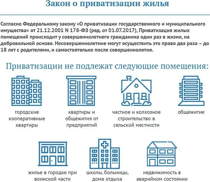 Приватизация жилья. Правила проживания в коммунальной квартире. Можно ли сдавать неприватизированную. Можно ли сдавать неприватизированную. Приватизировать жилье.