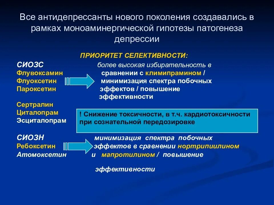 4 антидепрессанты