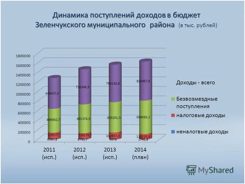 Бюджет иркутской области области. Зачисление доходов в бюджет. Зачисление доходов в бюджет. Поступления доходов. Зачисление доходов в бюджет.