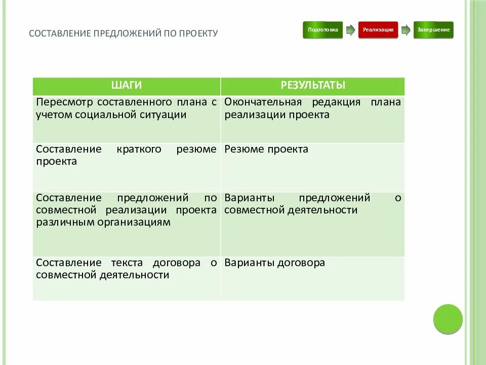 Использовать при составлении предложений