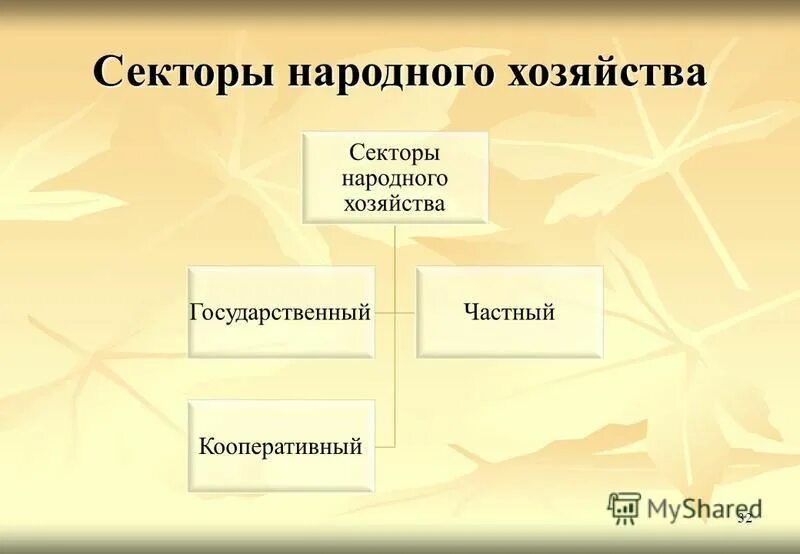 секторы хозяйства россии. сектора народного хозяйства. сектора народного хозяйства. состав первичного сектора экономики. отраслевая структура мирового хозяйства схема.