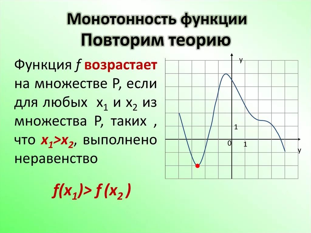 Примеры функций f x. Монотонность функции. F X функция. Что такое f в функции. Функция y f x.