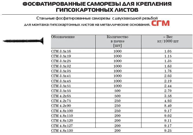 Саморезы 75 мм по дереву вес 1 шт. Саморез 3.5х51 вес 1000. Вес самореза по дереву 3.5х55. Саморез по дереву 51 мм вес 1 шт. 1 кг саморезов сколько штук