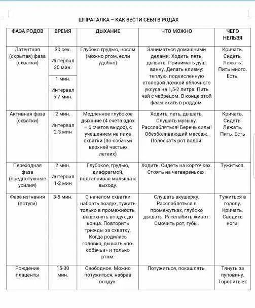 Варианты схваток. Правильная техника дыхания при родах. Схема дыхания при родах. Роды правильное дыхание при схватках. Правильные техники дыхания при родах.