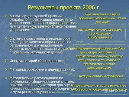 Анализ существующих систем управления